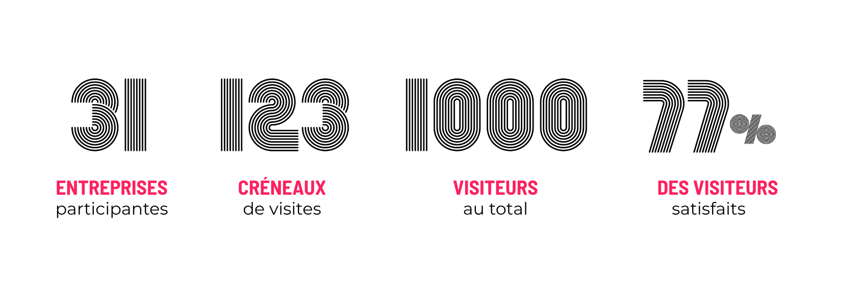 emploi Vendée CHIFFRES CLES