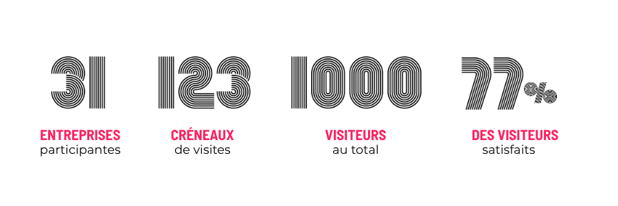Chiffres clés Nos FABuleuses